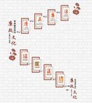 廉政文化