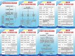 煤炭局行政审批八项制度