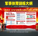 一图读懂全军军事体育训练大纲
