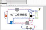 电厂工作原理作业输电运输流程图