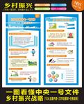 乡村振兴 政策解说