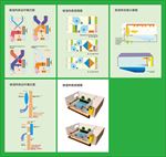 除湿热泵运作模式图