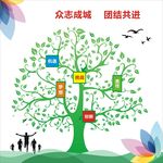 照片墙