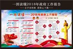 2018政府工作报告 五年成绩