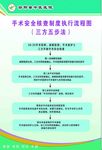 三方五步法