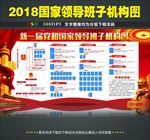 新一届国家领导结构图