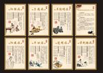 中医病症挂图