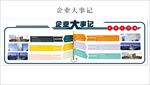 企业文化墙