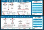 机动车保险索赔保险费改