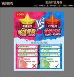 会员卡权益对比