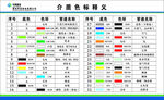 中国国电