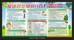 健康教育知识宣传栏