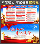 不忘初心牢记使命主题教育图片