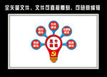 五个建设造型展示