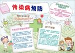WORD手抄报  传统文化