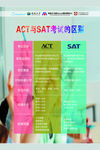ACT与SAT考试的区别