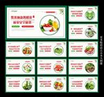 食品安全