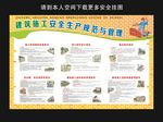 建筑施工安全生产规范与管理