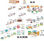 宿舍楼梯文化