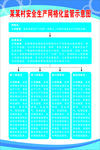村安全生产网格化监管示意图