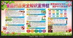 食品药品安全宣传栏