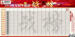 销售榜 房地产  战榜  英雄