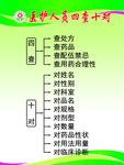 医护人员四查十对