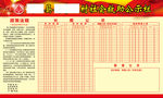 社会救助公示栏