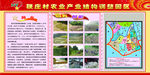 产业结构调整展板