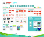 充电桩使用流程图