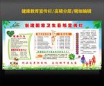 创建卫生城市宣传栏