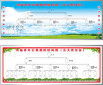 组织结构图