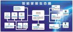科技