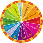 抽奖转盘