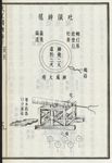 古典书籍天工开物