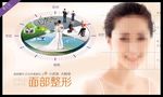 面部整形广告