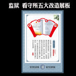 监狱工作五大改造新格局