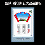 监狱工作五大改造新格局