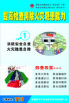 火灾隐患