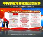 图解中央军委党的建设会议图解