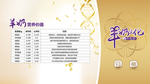 羊奶营养价值 数值