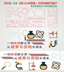 化学文化墙