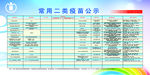 四川省二类疫苗公示 展板