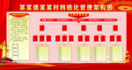 五大中心网格化管理架构图