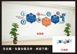 培训室文化墙