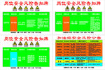 加油站加气站告知牌