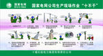 国家电网十不干