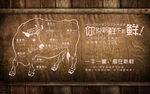 复古怀旧牛肉分解图