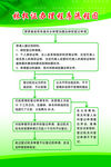 林权证办理程序流程图