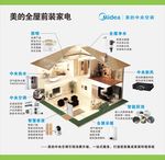 智能家装